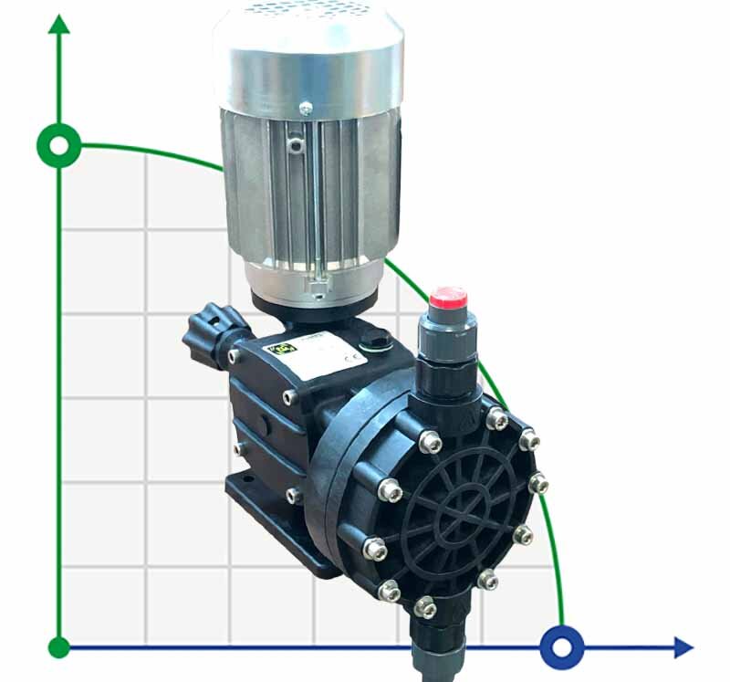 AQUA MSB Dosier-Motor-Membranpumpe, PP, 207 l/h, 8 bar, 0,18 kW, 380V