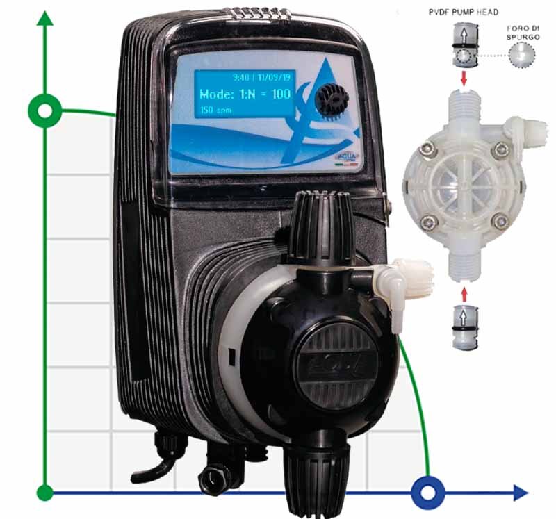 Pompe doseuse PDE HC151+ MULTIFONCTION M80 240V PVDF-CE-DT, 4-20 l/h, 20-1 bar