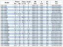 BGWB 100-250(I) (100/20), 11kW, 1480, imp:AISI 304 Pozioma pompa odśrodkowa