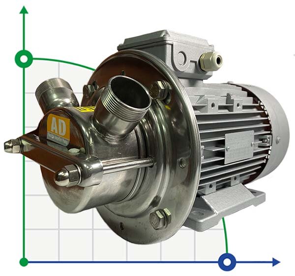 AlphaDynamic Sunflower oil pump AD40.1/01 2.2kW impeller