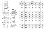 CDLF 4-140, AISI 304 насос многоступенчатый для CIP мойки