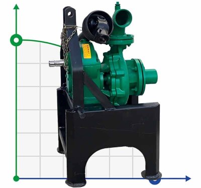Насос від ВОМ DuCaR 50