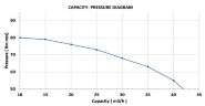 Насос от ВОМ DuCaR 50