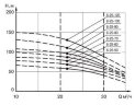 ECV 6-25-120 well pump