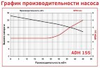 ADH 155 PVDF/B/7.5HP/TF/2800/BSP - bomba centrífuga horizontal