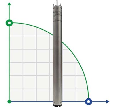 Submersible borehole pump 3 inch 99 BE TREINCH 25-20, 380V