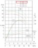 BGWHB 65-160 (25/32), 4kW, 2880, Ex Stainless Steel Horizontal Pump