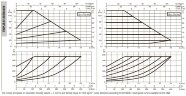DAB EVOPLUS 120/250 40 1x220-240 Y25 циркуляционный насос с электронным управлением, 60220910