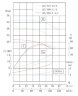 IHG TKHGB 125/285-7,5/4 (80/20), 7,5 kW, AISI 304, 1450, Ex-Edelstahl-Inline-Pumpe