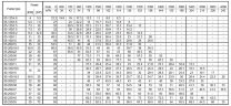 Відцентровий насос 3LM/I 80-160/15,0, 380V