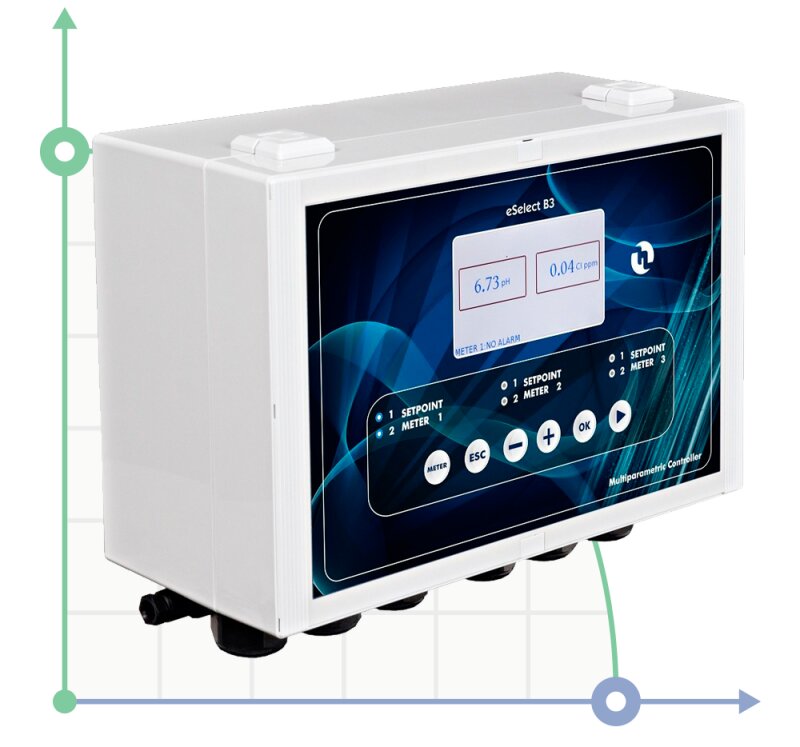 Controller eSelect B3 90/260V (UK-DE)