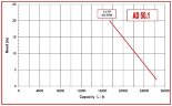 Насос для чернила, краски, клея AlphaDynamic AD50.1/01 2,2kW импеллерный