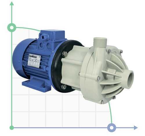 Насос с магнитной муфтой DM 15 PP, VITON, 1,5 кВт