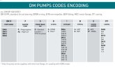 Насос с магнитной муфтой DM 15 PP, VITON, 1,5 кВт
