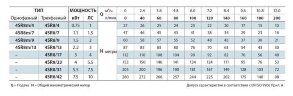 Pompe de forage 4SR8/31