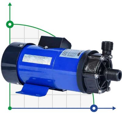 Chemical pump with magnetic coupling MD-E-203-SSV-5V22AYS, CFRETFE, 33L/min, 4m, 220V