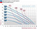 Bomba neumática de membrana BOXER 251 ALU B250-AL-HTAIV