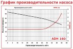 ADH 160 PVDF/B/10HP/TF/2800/BSP - bomba centrífuga horizontal