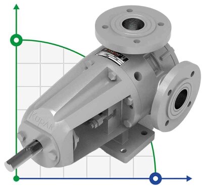 Pompa zębata do gęstych, lepkich cieczy KIP 1 1/2 cal C, AISI 316, 0,4-4 m3/h