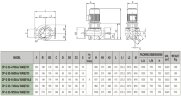 Pompe de circulation DAB CP-G 65-9250/A/BAQE/30 IE3, 1D4411GFV