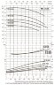 Pompe de circulation DAB CP-G 65-9250/A/BAQE/30 IE3, 1D4411GFV