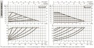 DAB EVOPLUS 120/280 50 1x220-240 Y25 циркуляционный насос с электронным управлением, 60220912