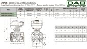 DAB EVOPLUS 120/280 50 1x220-240 Y25 циркуляционный насос с электронным управлением, 60220912