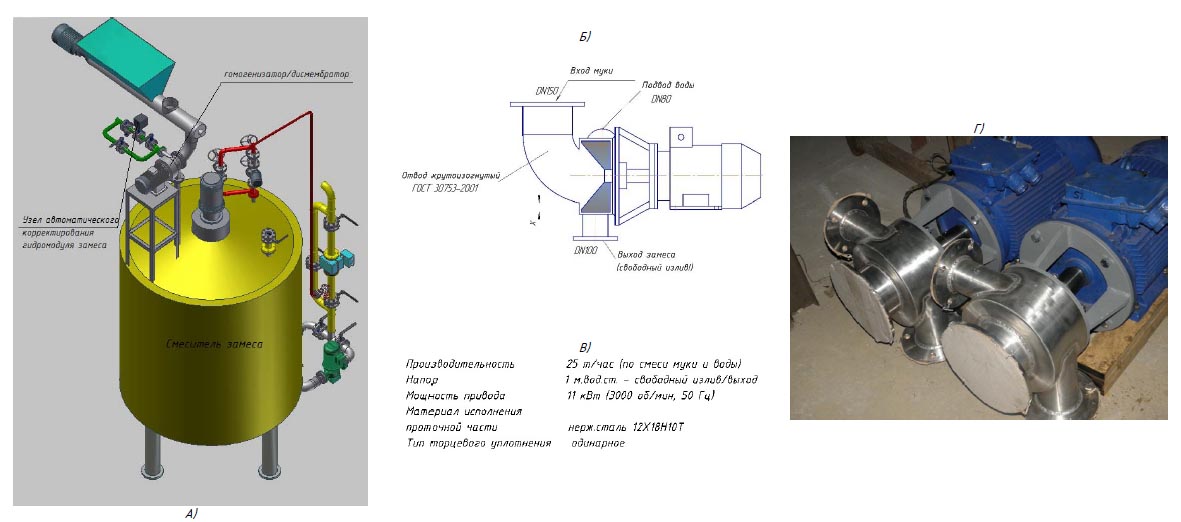 Модернизация узла смешения муки и воды при приготовлении замеса